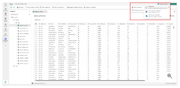 Interfaccia Lakehouse in Fabric: pannello Tables/Files a sinistra, anteprima dati al centro, ribbon in alto per Get Data / SQL endpoint.