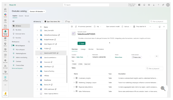 OneLake catalog: vista ad albero del tenant con Workspaces, Lakehouse, tabelle e file. Le icone shortcut hanno una piccola freccia di link.